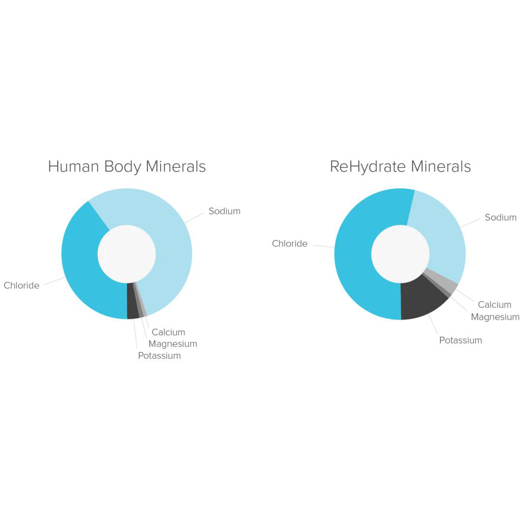 WithinUs™ ReHydrate + TruMarine® Collagen